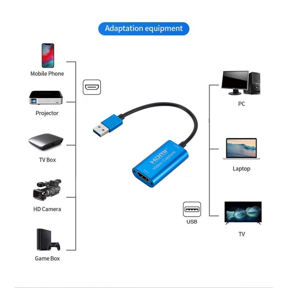 Carte de capture vidéo USB 3.0 - Webcam Hd 1080P avis et prix