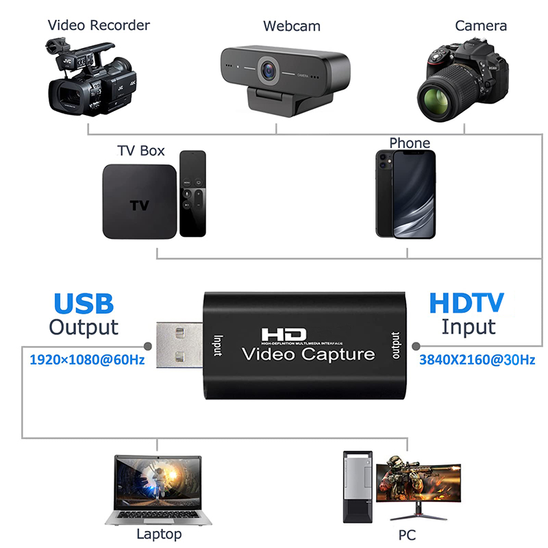 Carte d'acquisition vidéo USB  - Webcam Hd 1080P avis et prix