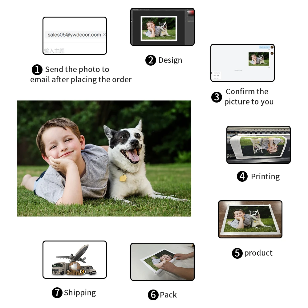 Peinture sur toile personnalis - Home Office Photos avis et prix